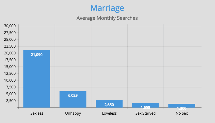 marriage statistics