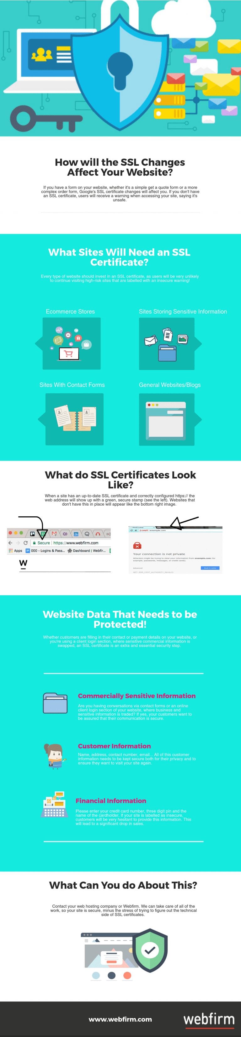 SSL changes infographic