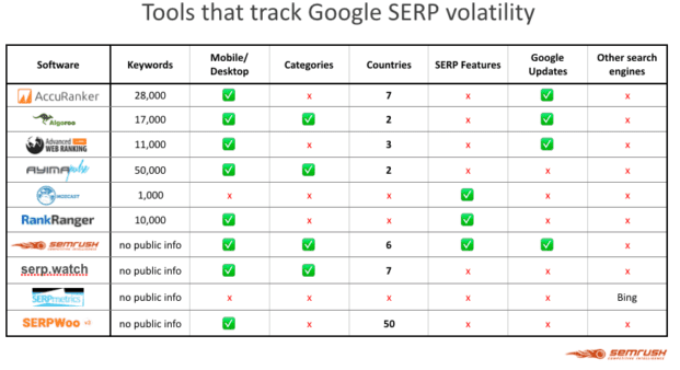 tools that track SERP volatility