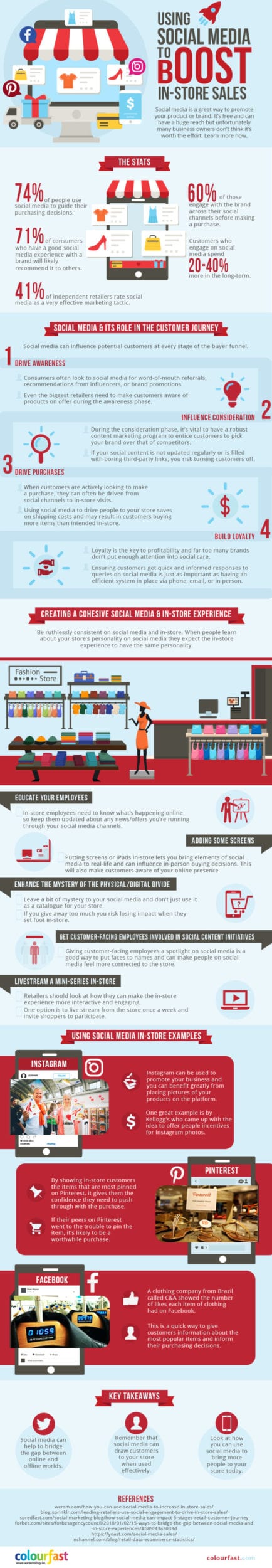 infographic: how to use social media to boost in store sales