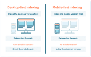 desktop first vs mobile first indexing